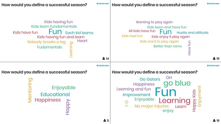 Fall 17 Clinic Word Cloud Montage